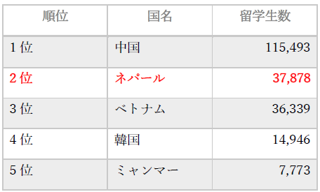 出身国別留学生数（2023年度）表