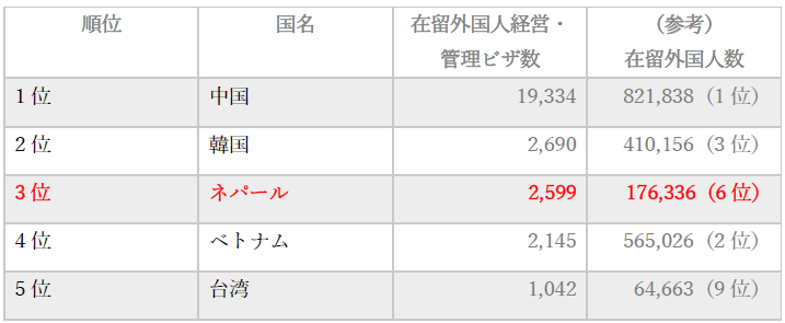 在留外国人統計（2023年12月時点）表